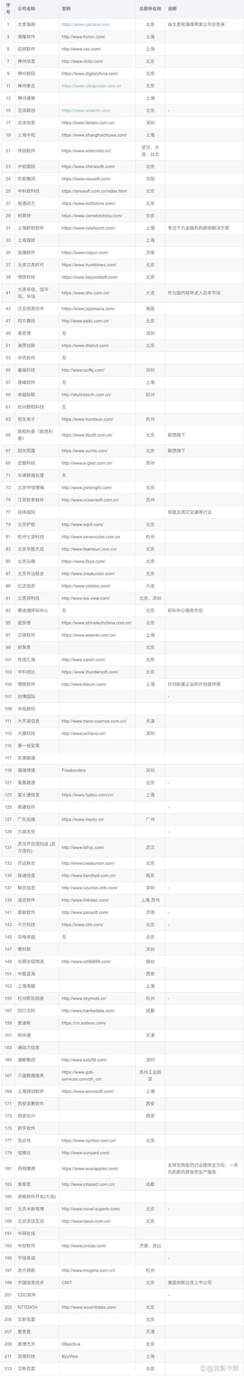 网站建设计划：打造您的品牌名片